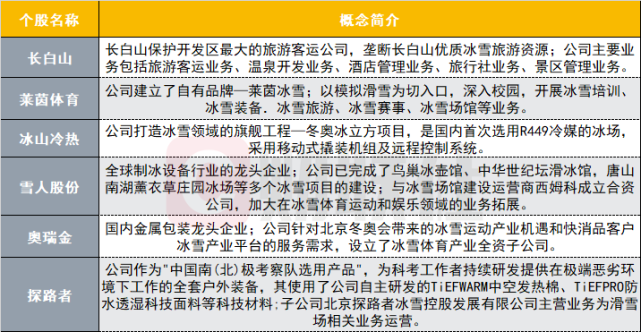 关于体育旅游升温，观赛旅行团预订量翻倍的信息