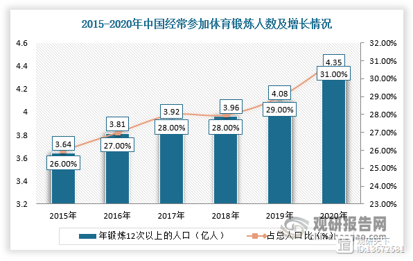 体育总局发布全民健身新规划，2030年目标出炉的简单介绍