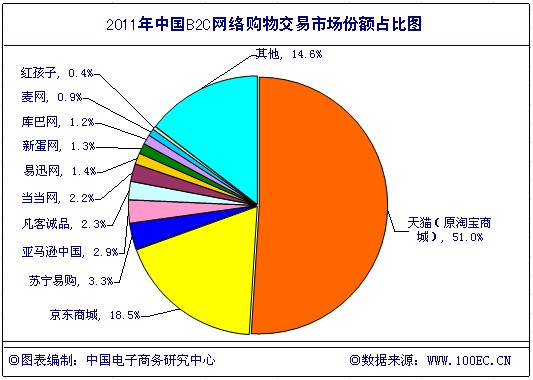 篮球装备销量增长：国产球鞋抢占市场