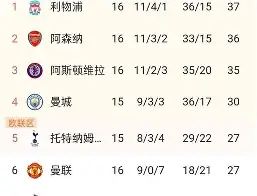 英超为何成为世界第一联赛？的简单介绍