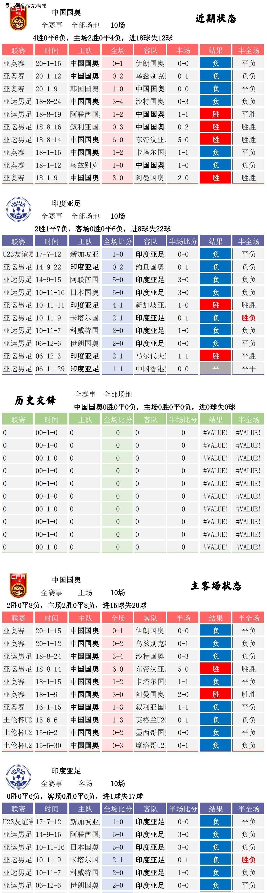 足球全球化：为什么印度、中国市场仍未爆发？的简单介绍