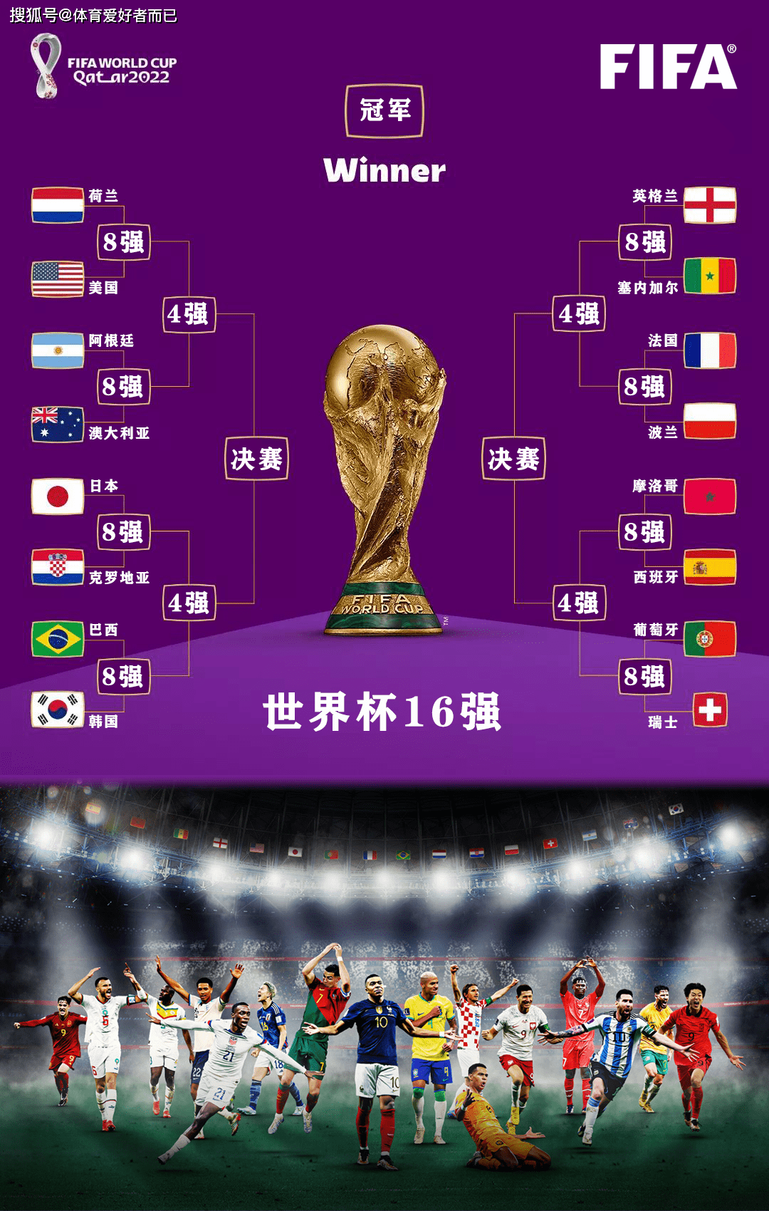 世界杯决赛球队技术对比图