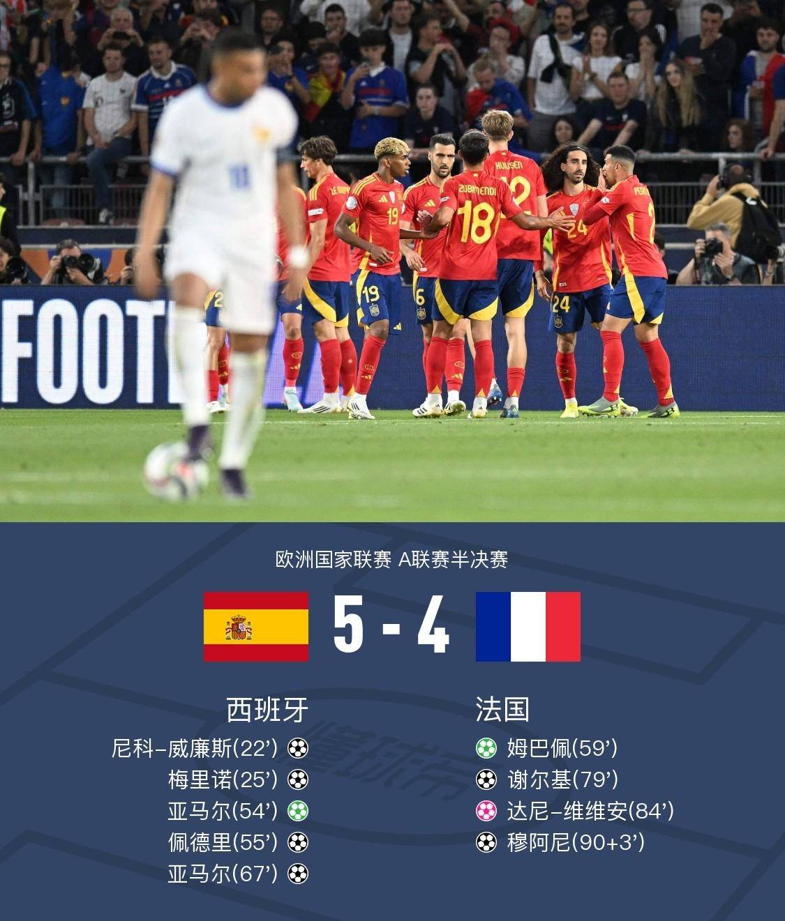 欧国联：欧洲国家队的新战场