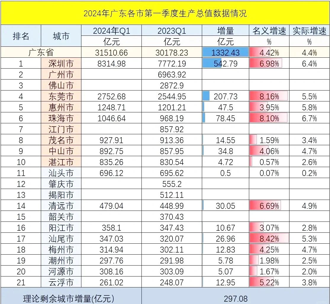 快攻效率榜：广东、浙江领跑