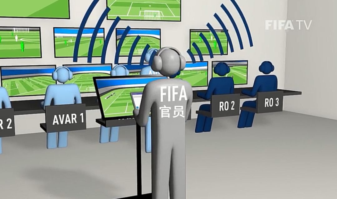 包含FIFA裁判制度改革，VAR再升级的词条
