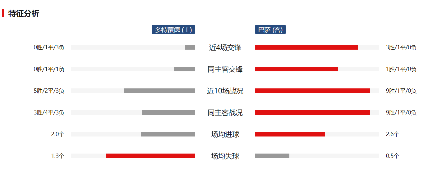 各队门将扑救成功率分析