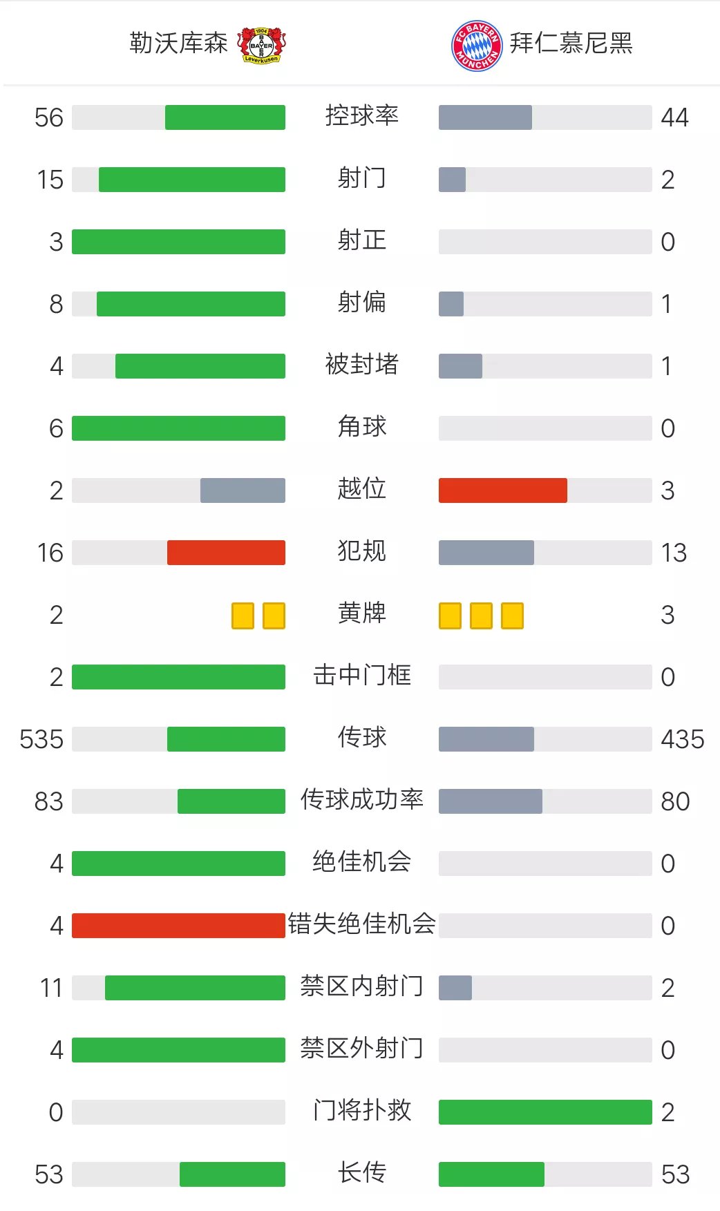 九游体育下载-防守球员拦截数据排行