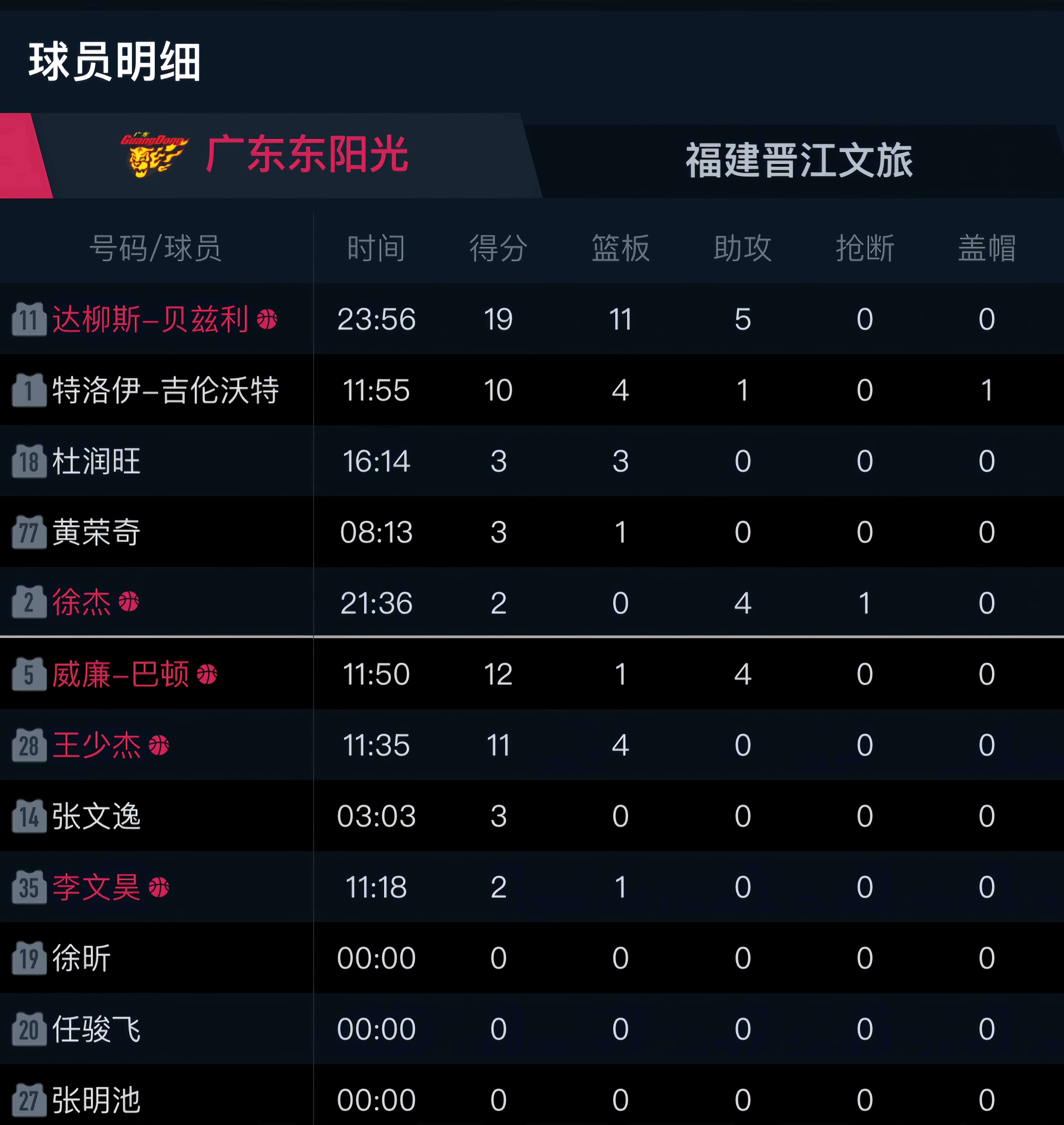九游体育入口-CBA球员试训NBA夏季联赛，能留队吗？的简单介绍