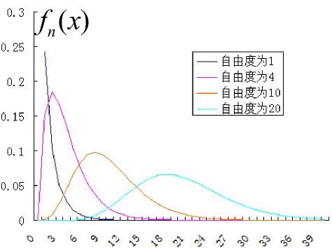 世界范围VAR使用情况统计的简单介绍
