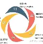 包含“法甲的商业推广策略，如何更好地拓展市场？”的词条