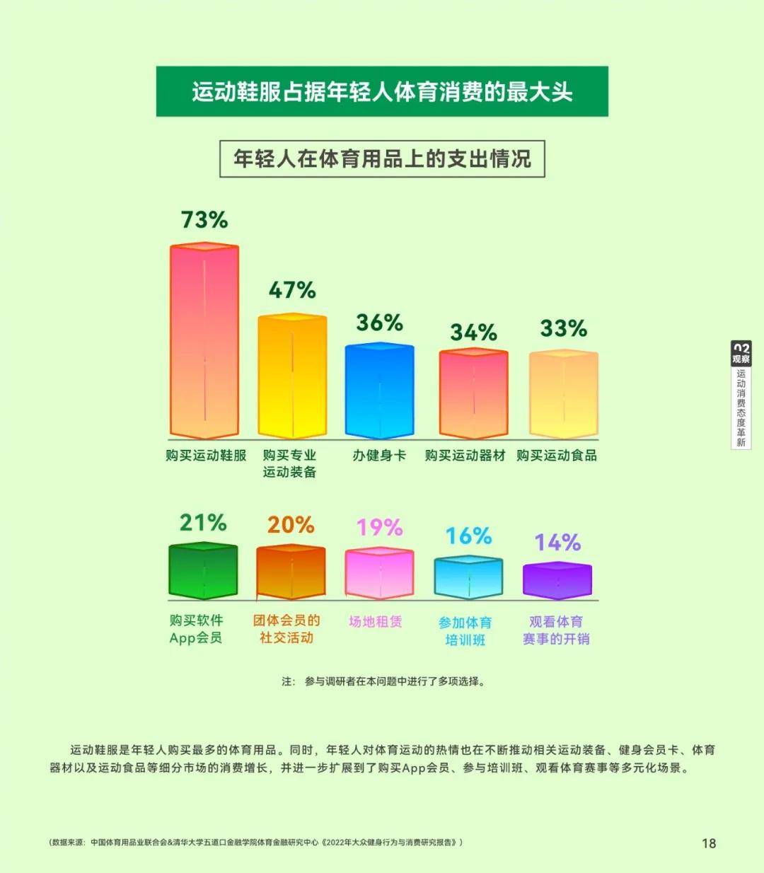 体育产业白皮书：中国市场规模突破3万亿元