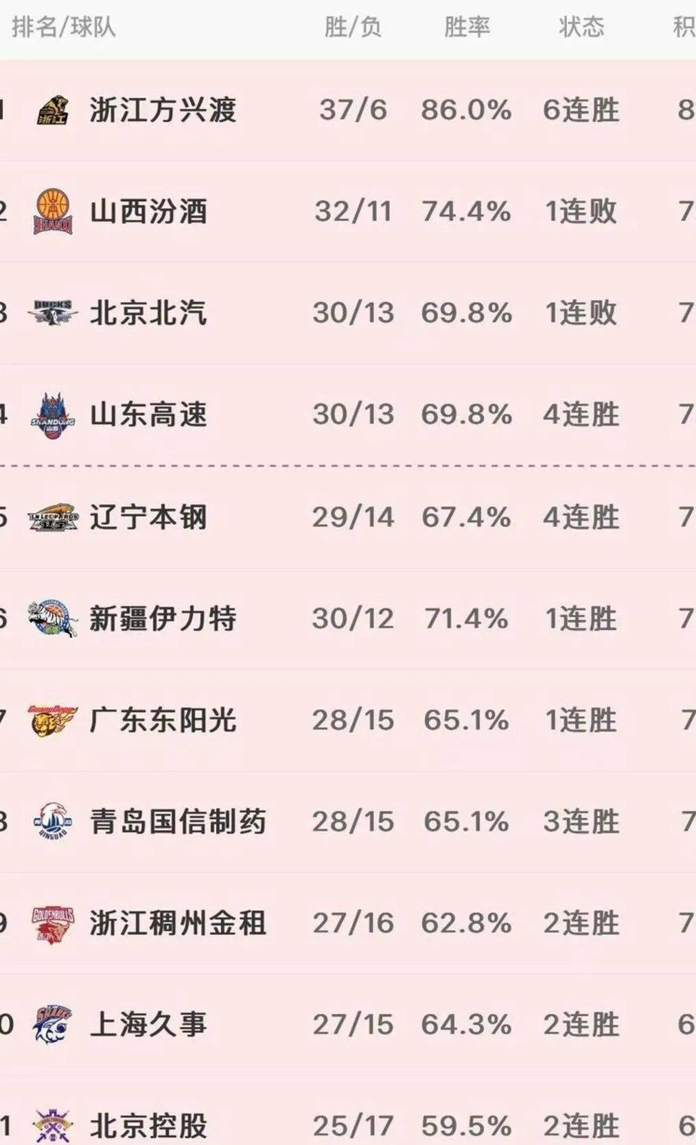 数据分析：CBA本土球员真实命中率排名