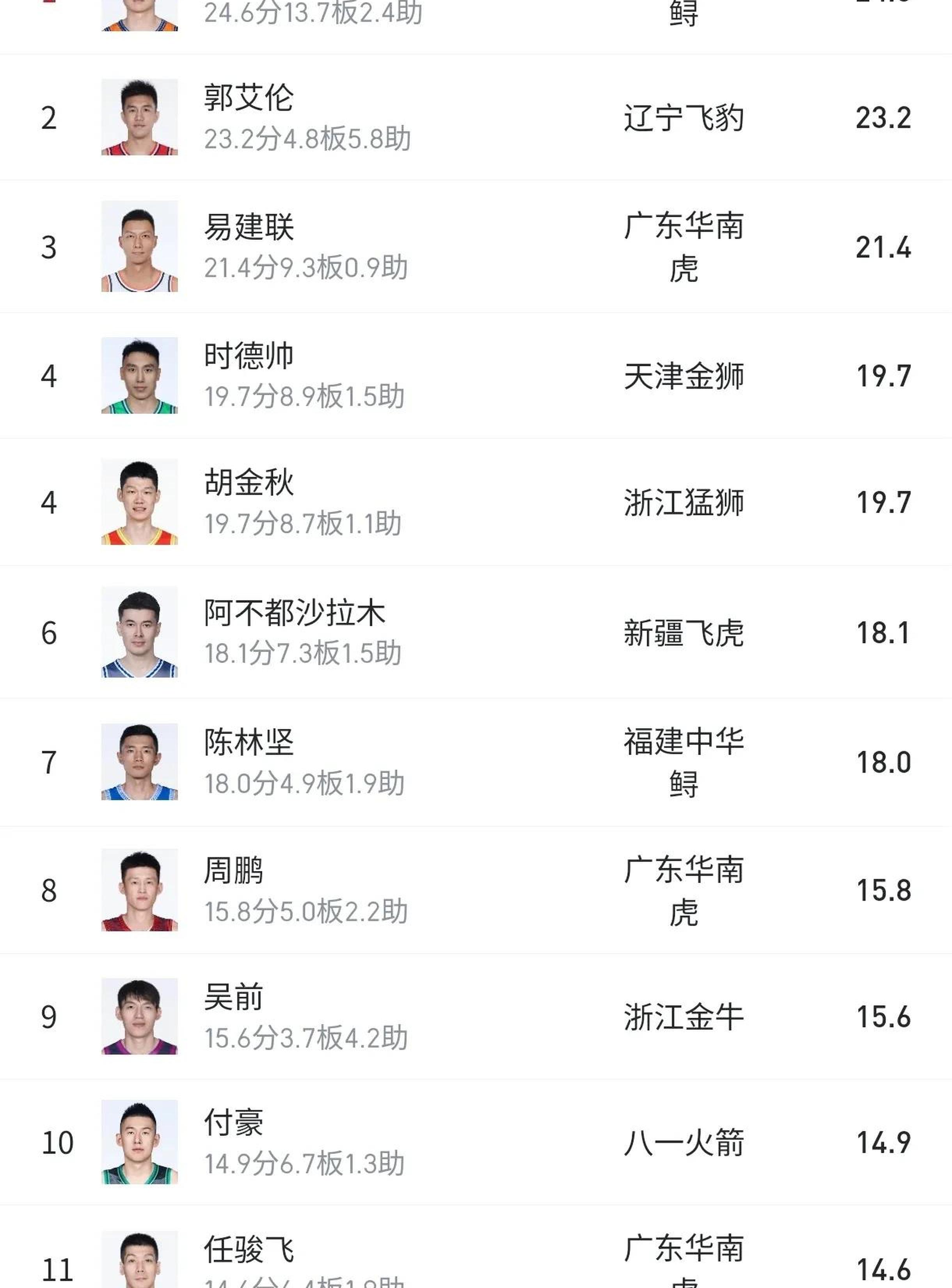 外援依赖症：CBA本土球员如何成长？的简单介绍