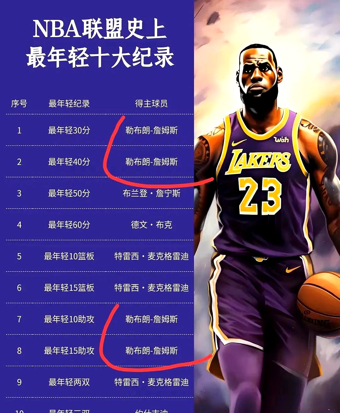 九游体育app下载-詹姆斯40000分倒计时！仅差200分创历史的简单介绍