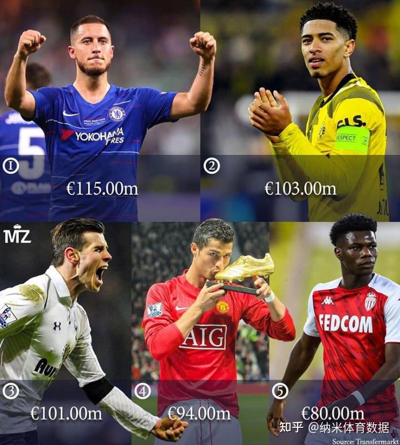 九游体育下载-贝林厄姆1.2亿欧转会皇马，多特再造天价交易的简单介绍