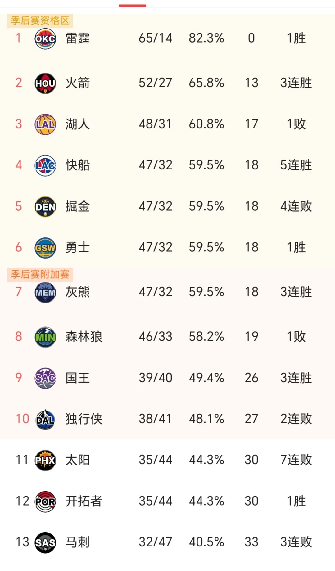 总冠军赔率出炉,谁是热门?的简单介绍 总冠军赔率出炉,谁是热门?的简单介绍