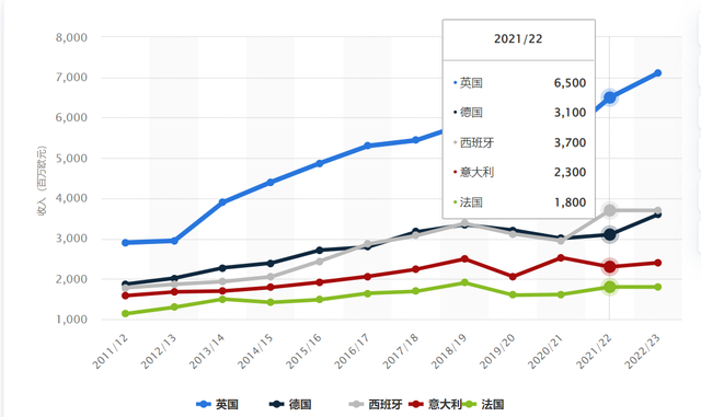 九游体育app官网-关于CBA商业化：如何提升联赛影响力？的信息