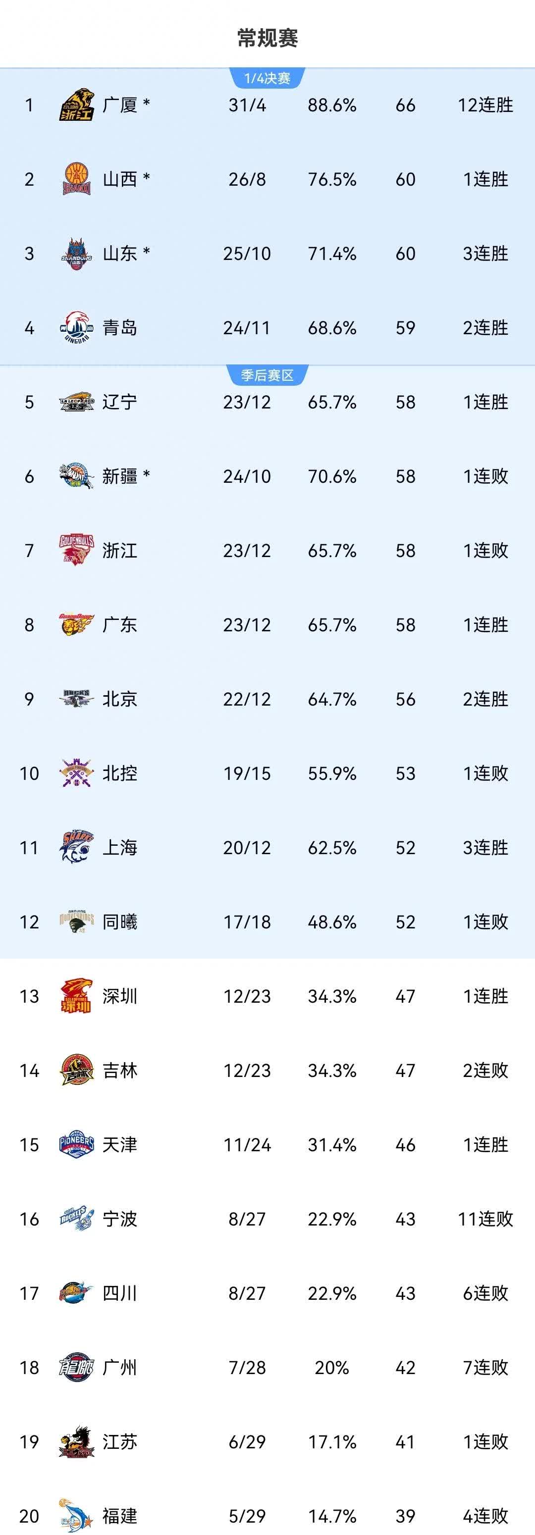 关于CBA商业化:如何提升联赛影响力?的信息 关于CBA商业化:如何提升联赛影响力?的信息