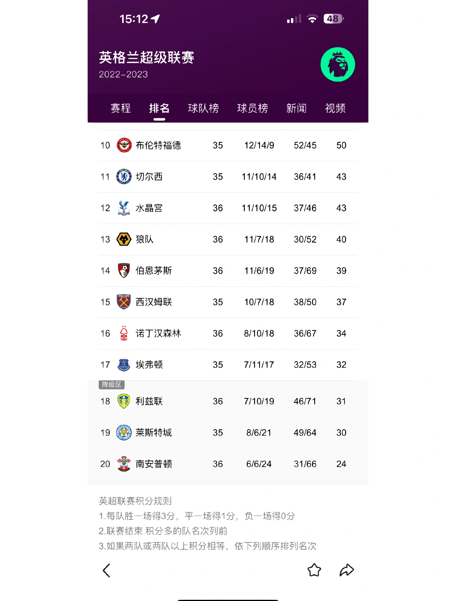 九游体育入口-英超最新积分榜&射手榜出炉！